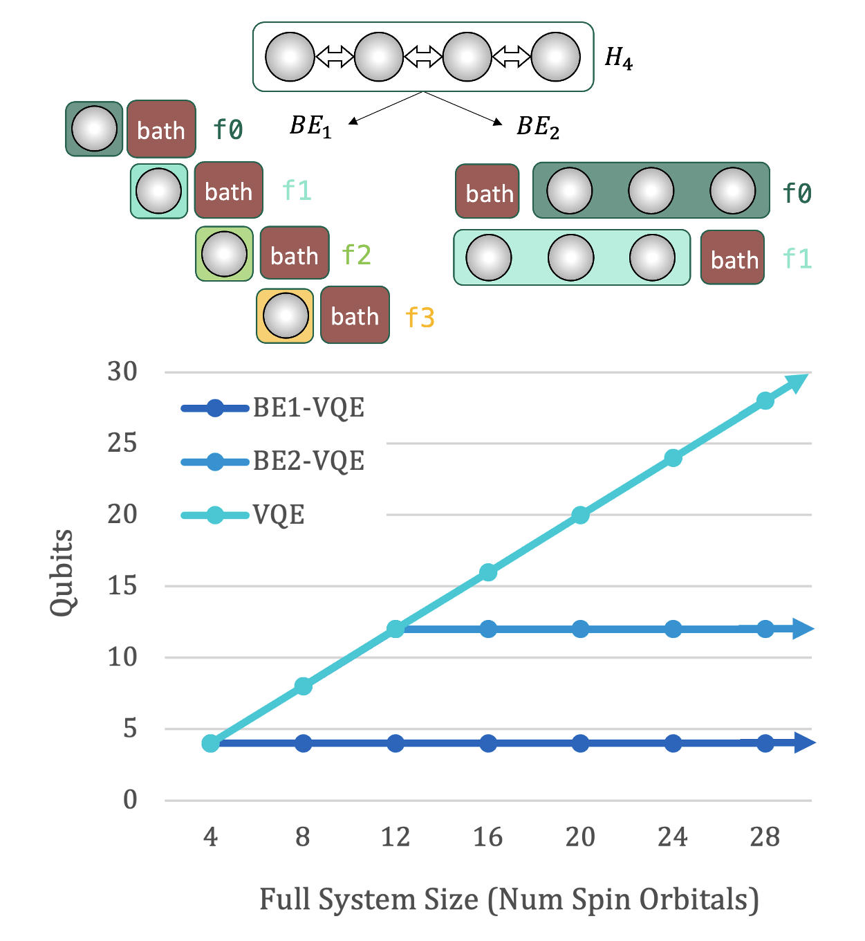 QubitScaling.png