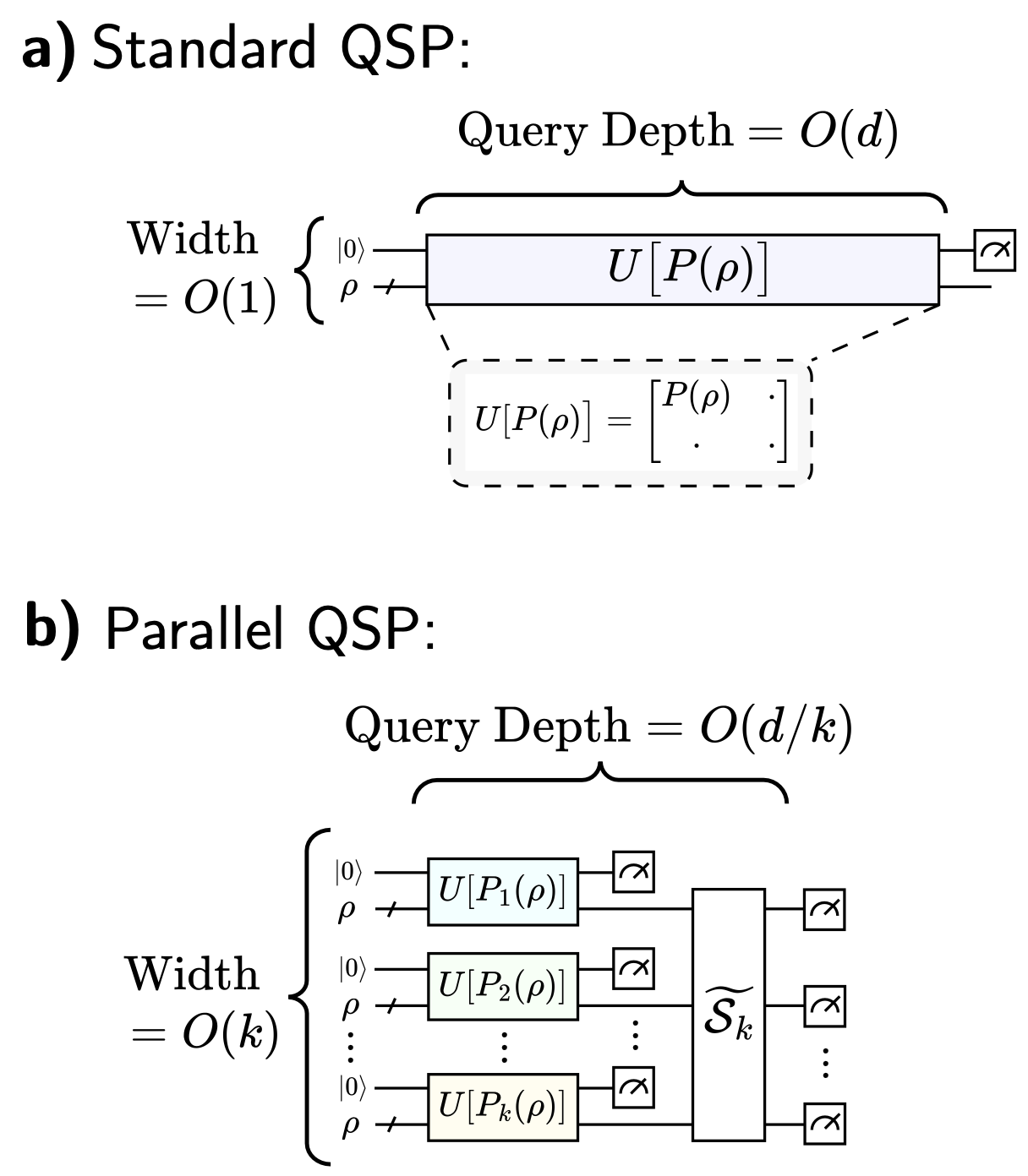 parallelQSP.png